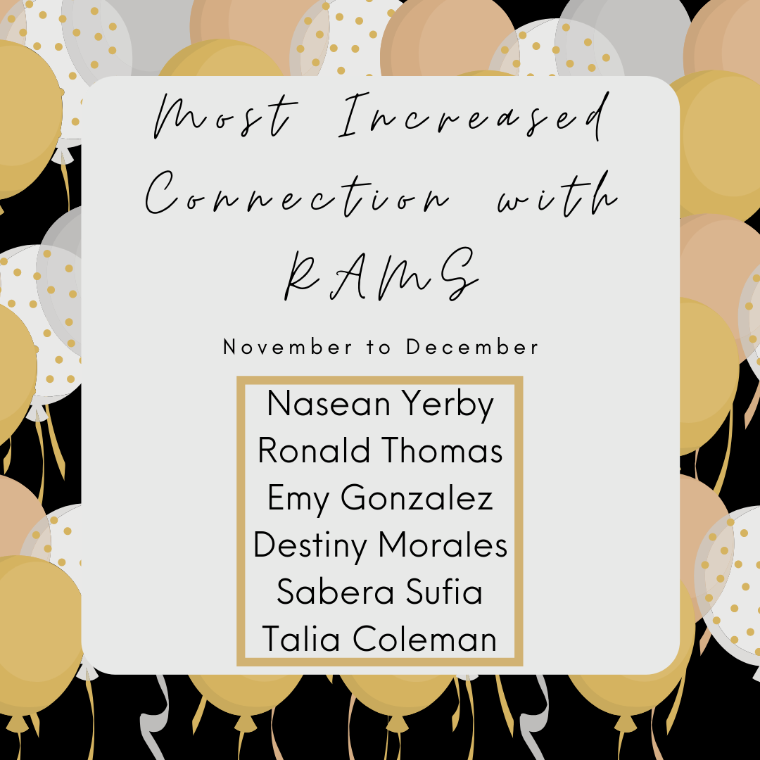 Most Improved Attendance Dec to Nov